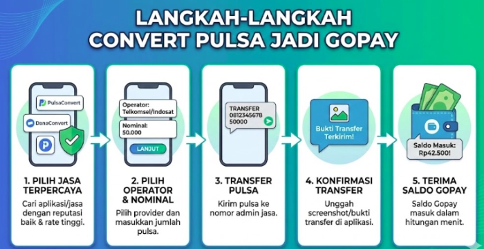 langkah demi langkah untuk tukar pulsa jadi gopay