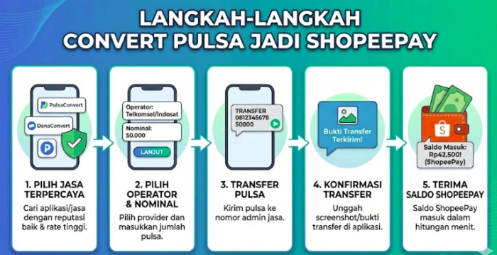 langkah tukar pulsa di shopeepay